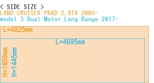 #LAND CRUISER PRAD 2.8TX 2009- + model 3 Dual Motor Long Range 2017-